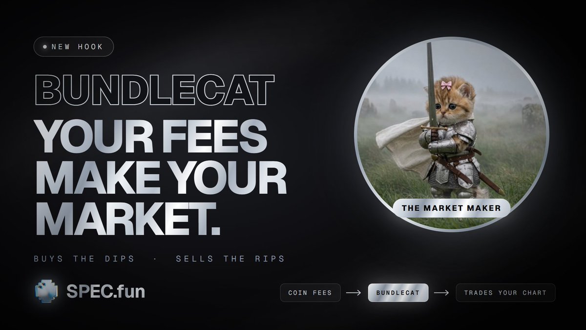 specfun's tweet photo. A new hook is live on https://t.co/kaUdnFhzsD: Bundlecat.

Every launch has the same enemy: the bundle that dumps on you. Bundlecat flips it. The bundle works for the coin.

- Turn it on at launch and your coin's fees go to the cat instead of a wallet

- The cat uses them to market make your chart: it buys the dips and sells the rips

- Whatever it makes goes straight back into trading your coin

- Nobody can withdraw from the cat. Not the dev, not us. It can only trade

- Every trade it makes is on-chain and listed on the coin's page

The more your coin trades, the bigger the cat gets.