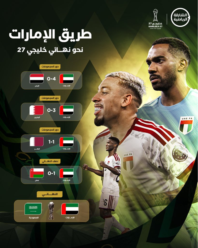 SharjahSportsTV tweet picture