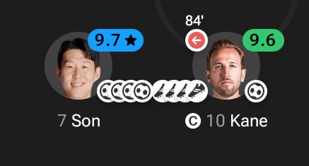 TSpursfan's tweet photo. There's nothing Son and kane have not done in the premier League https://t.co/utEAKkkVHP