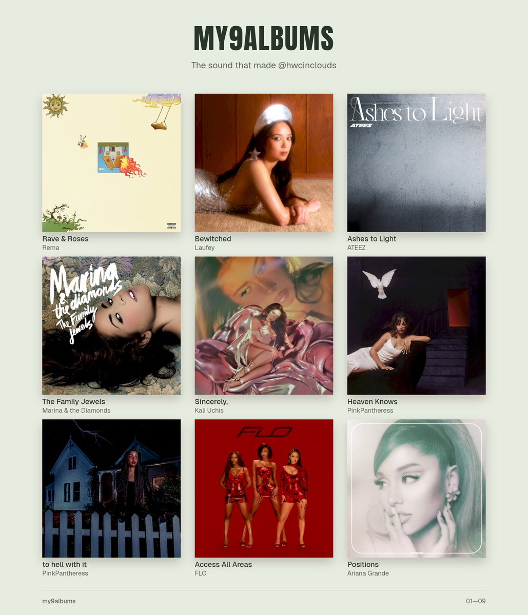 hwcinclouds's tweet photo. Damn that was hard 😭

(One of my fav artists is niche so they didnt include their album💔) https://t.co/SWWqehBaCL