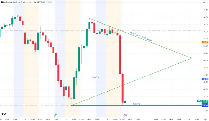 Image from Source | Options Trading (@Source_options)