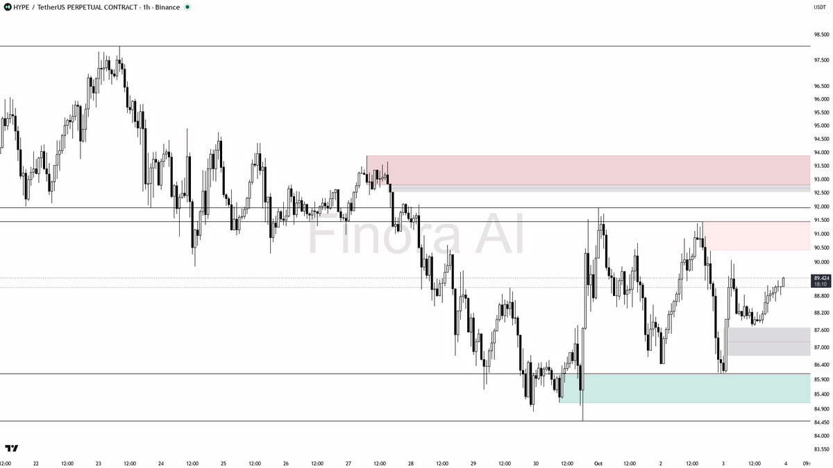 🧊 $HYPE up 3.4% vs BTC but local highs warn: is this rally just a counter-trend trap? 🧵👇 
 [📷](https://pbs.twimg.com/media/HTu85IdWQAAxL-N.png) https://pbs.