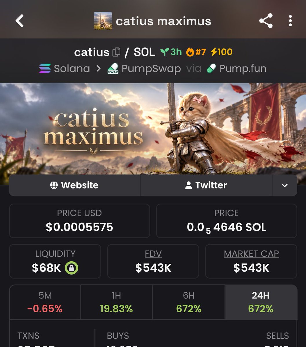 Massivepumpmast's tweet photo. $CATIUS delivered a massive move in my private TG! ππ₯
From an $8.8K market cap to $543K β thatβs roughly a 61.7Γ increase in market cap. π₯
Huge move for the copy traders who caught it early! πͺβ
CA: 9S2uxYgTDM1eM1Ryyc7D4dVKEFrb2F9m8NAygyQspump
#CATIUS #memecoin #Solana https://t.co/vw8LCs9Ieh