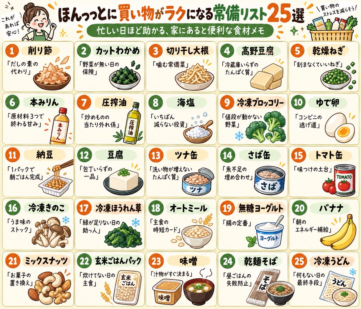 fukubae_kenko_'s tweet photo. 買い物のたびに「何買えばいい…？」って迷う…

家にあるだけで、気持ちがグッとラクになる常備食材を25個まとめました。まずは3つからとかでもOK。 https://t.co/t5uYiKMNYA