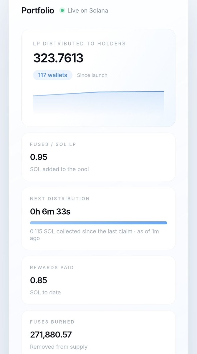 Fuse3Sol's tweet photo. Want to see the numbers for yourself? 👀

Head over to our website to check the total distributions and individual wallet distributions.

Full transparency. On-chain data. 🔍

Check it out 👇
🌐 https://t.co/PT0CQqGUCd

FUSE3in85PPWaA7BdRucpRyemH69nLQHdCU6NfwfWXqL https://t.co/ODO6S2Xm3C