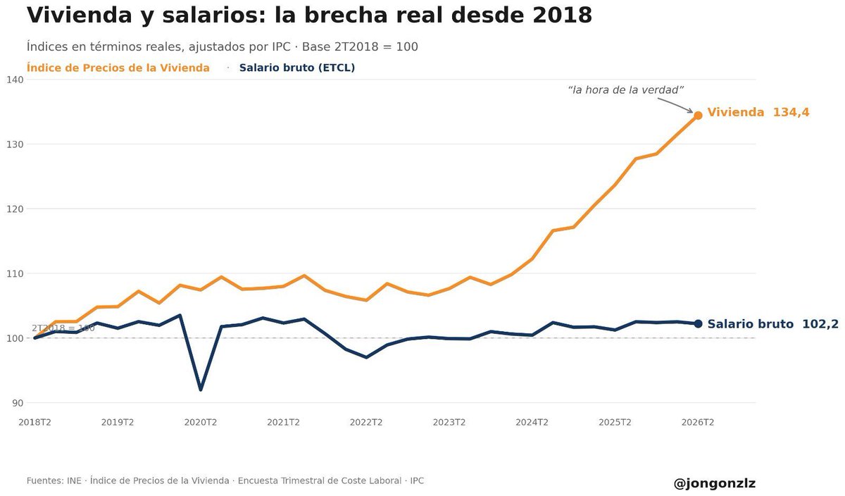 Jon_Echeverria_'s tweet photo. Jon González ha vuelto. https://t.co/1mgicPjREr