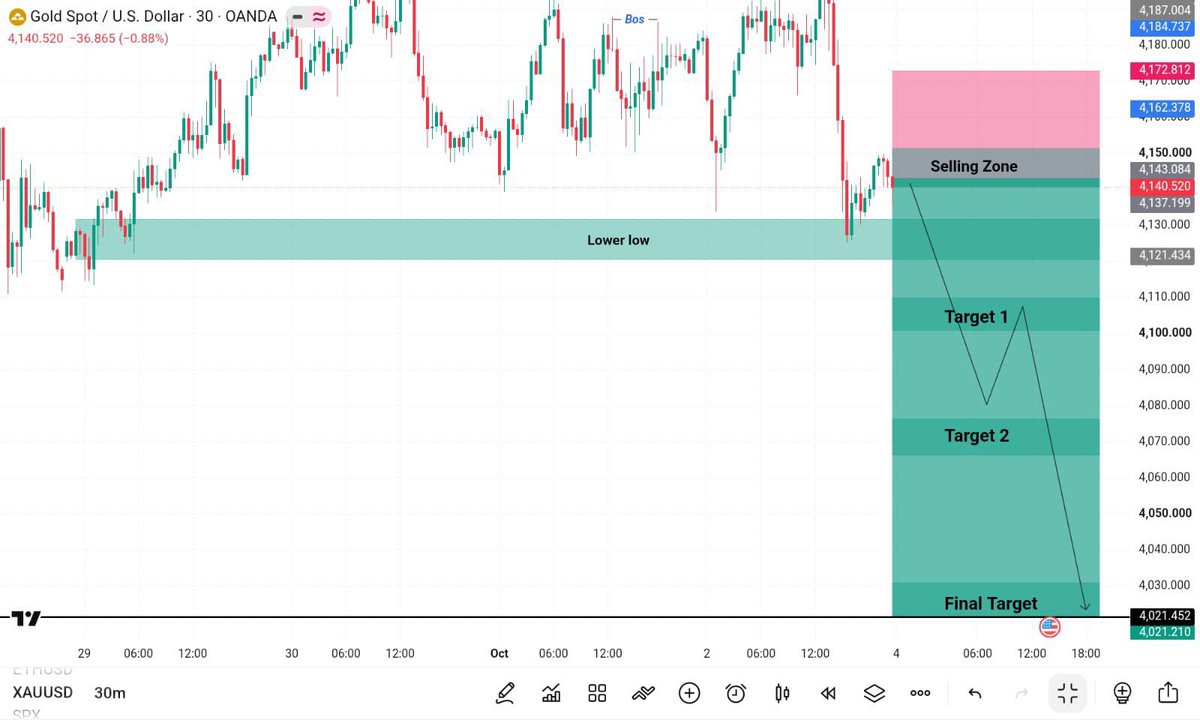 FOREXBOSSgn tweet picture