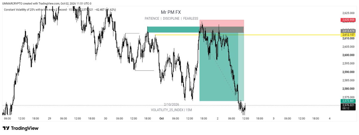 Mr_PM_FX's tweet photo. V25🔻🧘🔻

Liquidity gives you direction.

Liquidity sweeps give you the entry.

Mindset gives you consistency.

Miss one, and profitability becomes difficult.

Master all three, and trading starts to compound. https://t.co/u4XgmHfOSP