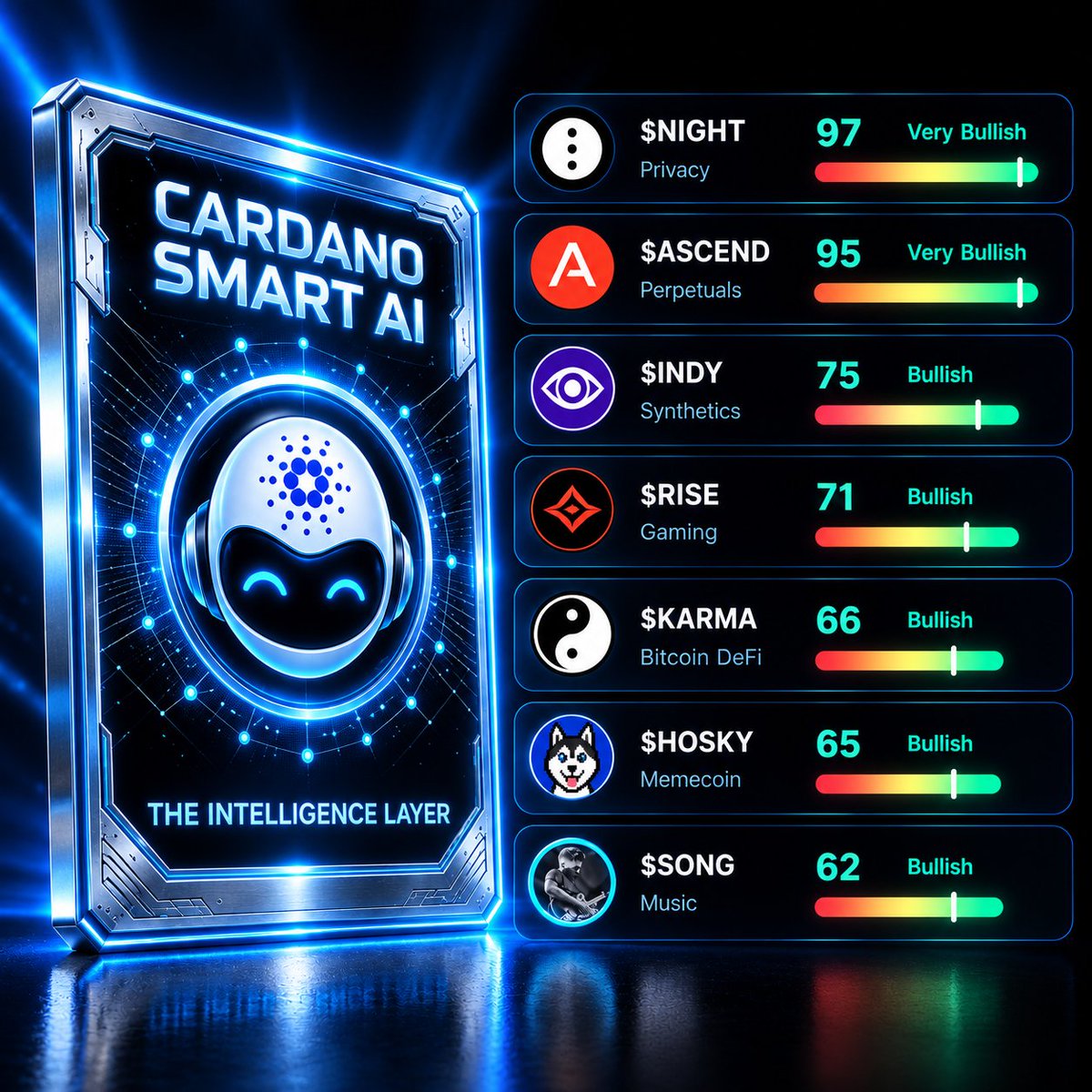 CardanoSmartAI tweet picture