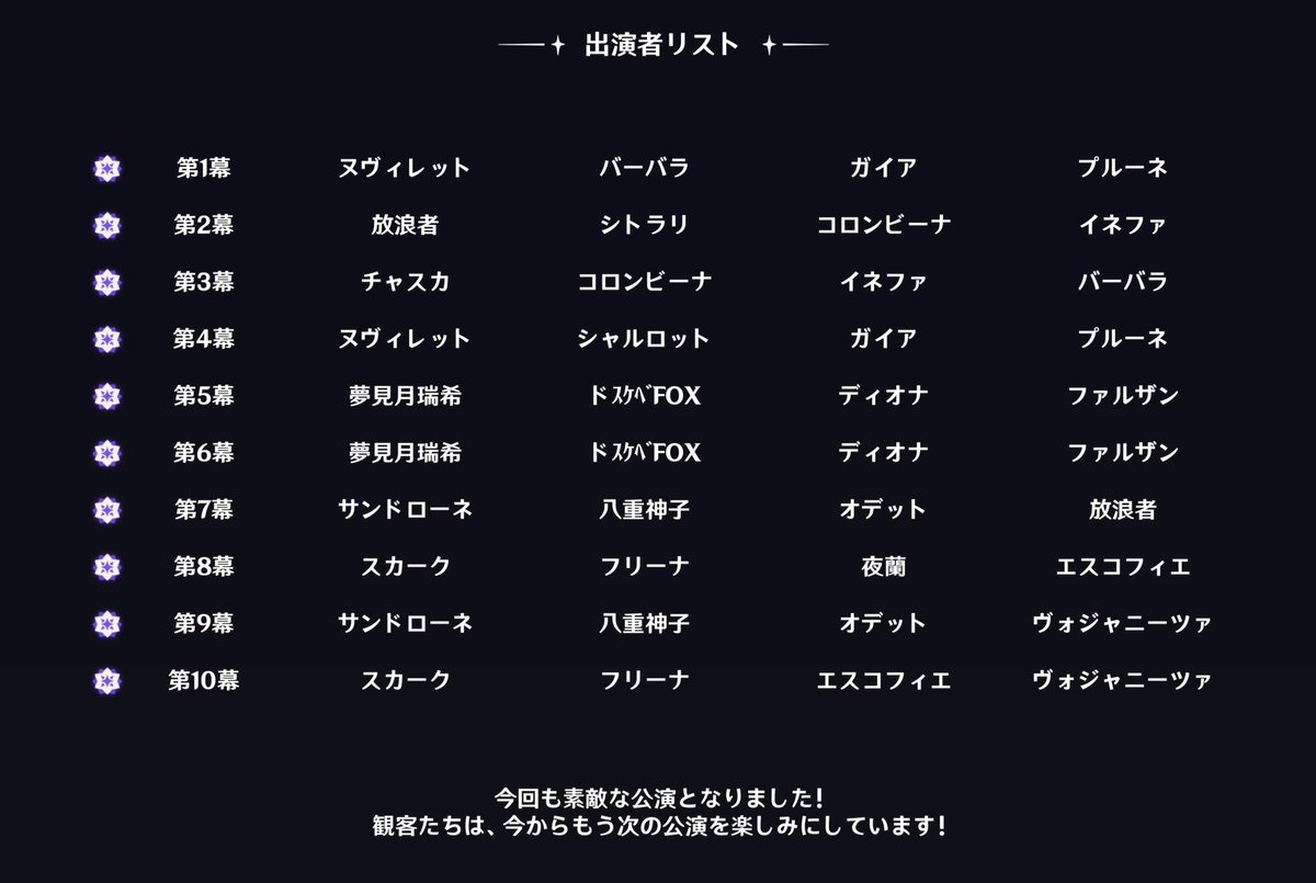 enkoJY's tweet photo. シアター初マスタークリア😭😭😭😭😭😭😭😭😭
お試しにヌヴィレットがいなきゃ終わってた😅😅😅😅 https://t.co/GkrxtsX5DS