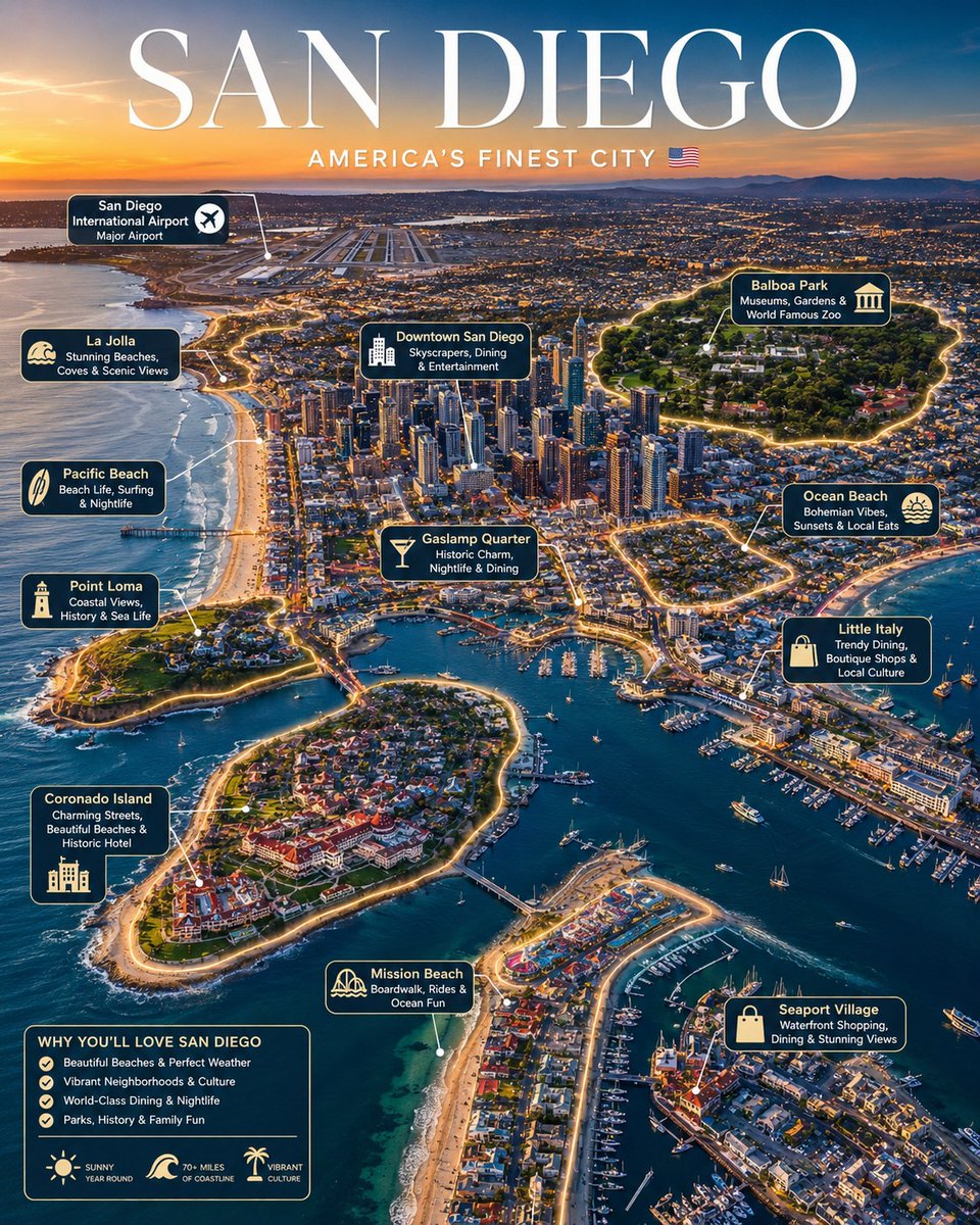 kctgabilanza's tweet photo. Golden sunsets, endless blue—San Diego, America’s Finest City. https://t.co/iDjRTiGbjP