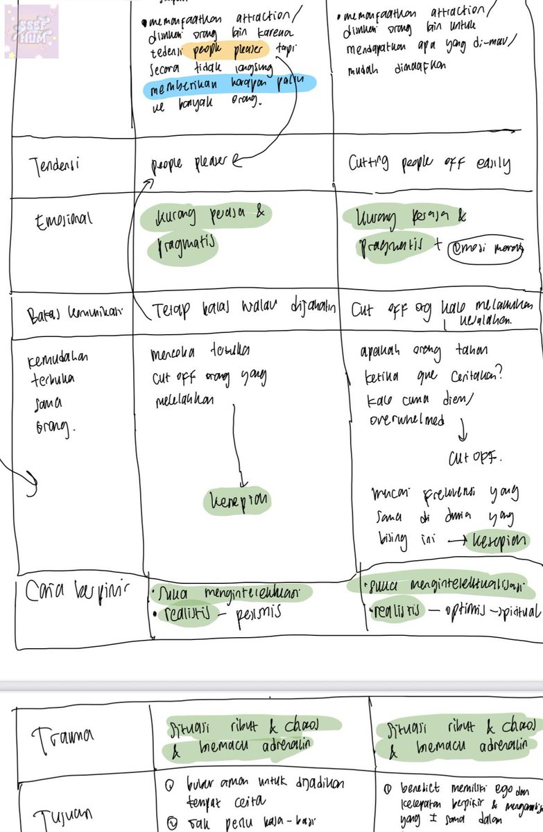 munvess's tweet photo. Guys aku punya kebiasaan saat pdkt sama orang pasti aku analisa sampai aku buat (bahkan bikin full report) kadang aku kasi ke mereka… sekarang ketagihan buat memetakan manusia 🫩 -rl https://t.co/6iyoPSs3HO