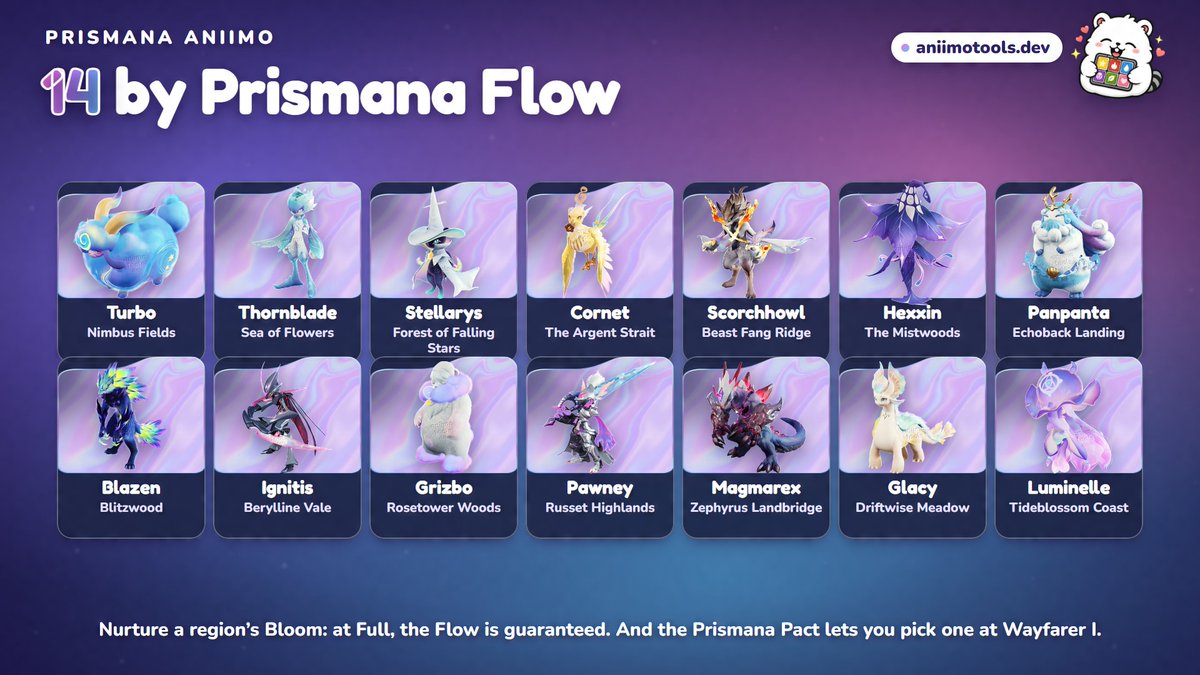 irissia06's tweet photo. All 27 Prismana Aniimo, and how to get each one:
14 by Prismana Flow (+ pick 1 in the Prismana Pact)
4 in Vein Abundance
7 rewards &amp; quests, Sherro included
2 legendaries, Irisalis and Somniwing

https://t.co/4e6KheTIFg

#Aniimo https://t.co/M9WDHeKjnY