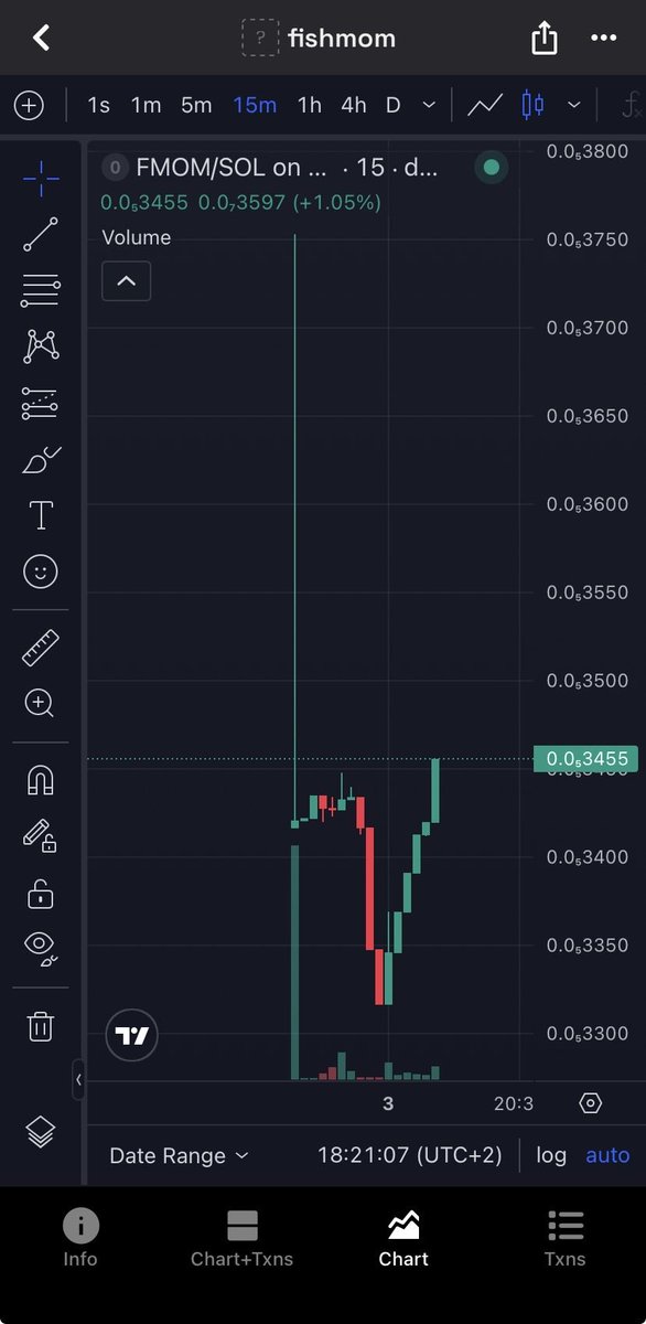 FishmomFMOM's tweet photo. Mom is in the kitchen and the chart is turning GREEN! 🟢🍲 31 Holders strong, ZERO sellers. The cozy pump has just started! $FMOM" https://t.co/r0MZapb6zf
