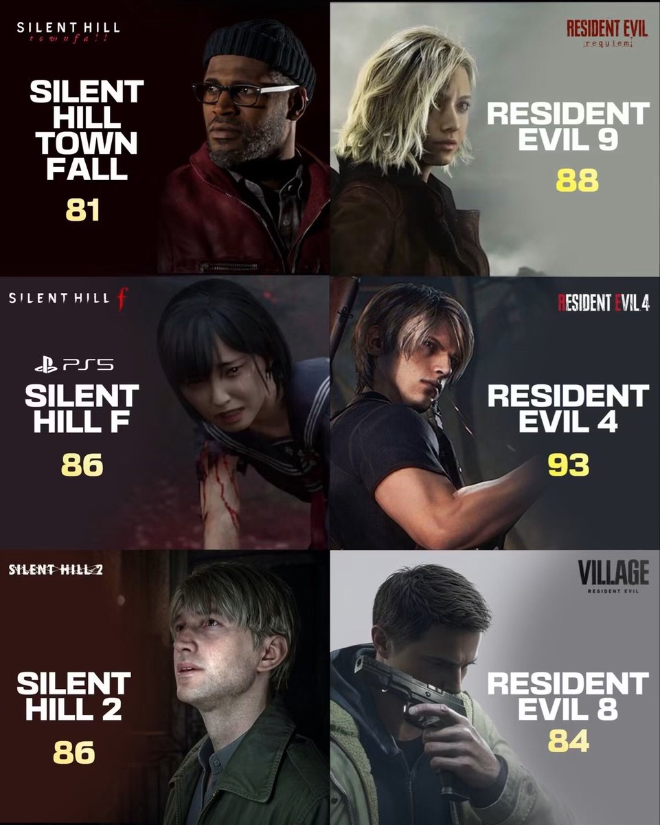 immalkwalahi's tweet photo. Silent Hill and Resident Evil are back in the competition. https://t.co/QbsrhWFBJZ