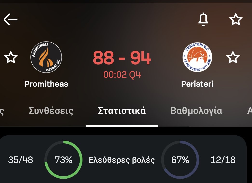 codifvv_'s tweet photo. Η νικη της χρονιας απο το Περιστερι change my mind...

#olympiacosbc #paobc https://t.co/MJGGu9lQJ5