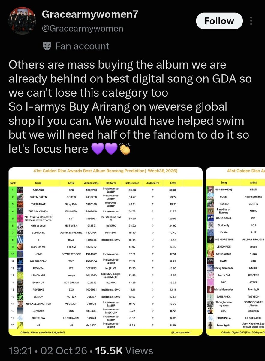 taesoothe's tweet photo. Bighit has been pushing Crtis in direct competition to BTS for daesangs. When armys were clocking the first warning signs, some of you treated us like nutjobs. Yall learned nothing from Newjeans case - which was also meant to be a Bighit group (bighit-source like Glam was) when MHJ was still under bighit until she convinced hybe to fund her a label sooner than planned. Both groups got authorized maximum resources and provided full support for such competition. The only thing that chamged is hybe probably asserts more control after nj, not that they stopped wanting another BTS

Keep supporting Arirang steadily, buy physical from Hanteo union retailers if you can. Don't stay complacent. It's not nice out there.