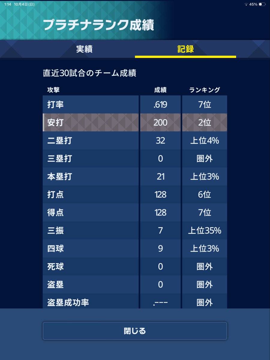 CODY35_NY's tweet photo. どう頑張っても1位にはなれませんでした。解散。 https://t.co/drSSSZTeNF