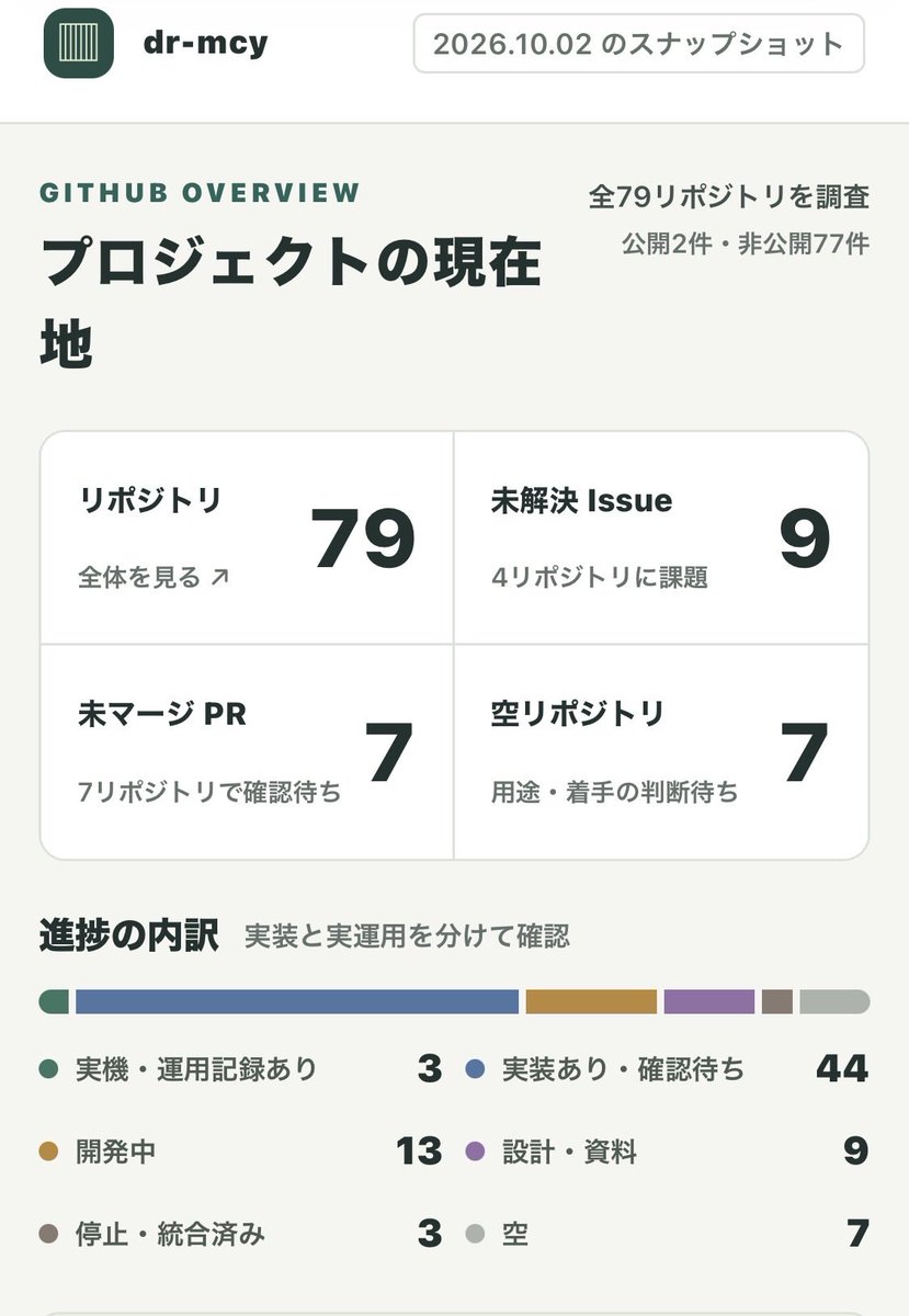 broadmann's tweet photo. 使い勝手がよくなった。
dotsで作ったWEBアプリをiphoneのホーム画面に追加。#dots #AiDr https://t.co/PbTsKALoGD