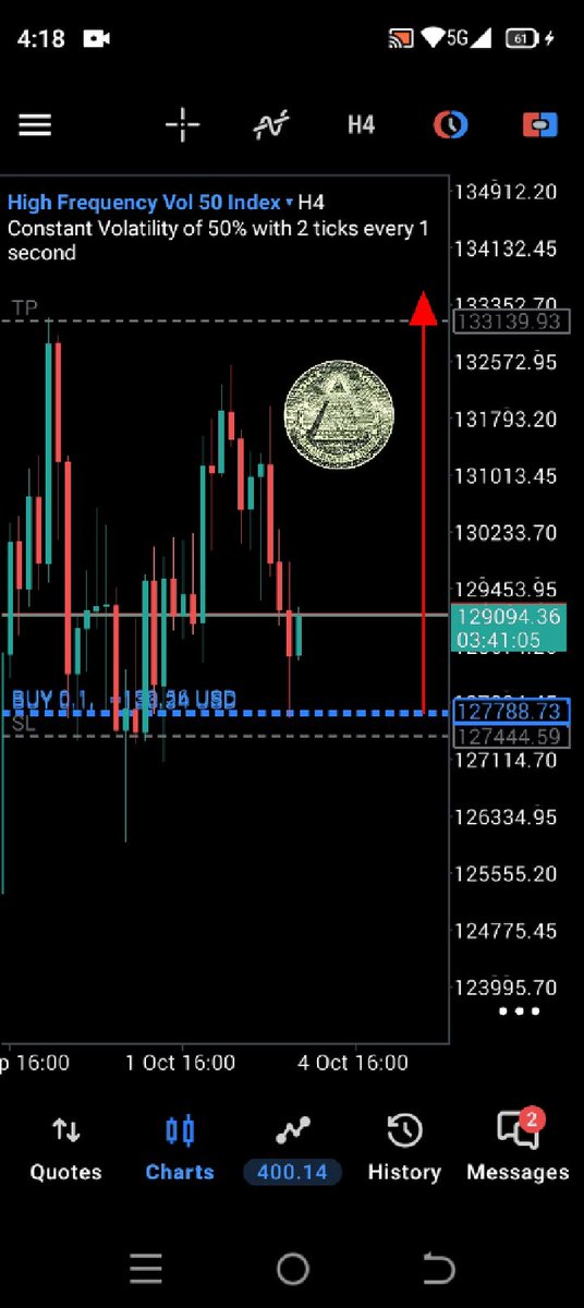 TchaaFx's tweet photo. + $400 On High Frequency Vol 50 Index 🤍 ♥️ Prove Them Wrong 💪 I Say . #V50 #Vol50 #Deriv #DayTrading #Scalping #XMen #PowerfulMen 😈😈😈 https://t.co/YawjWZNzIt