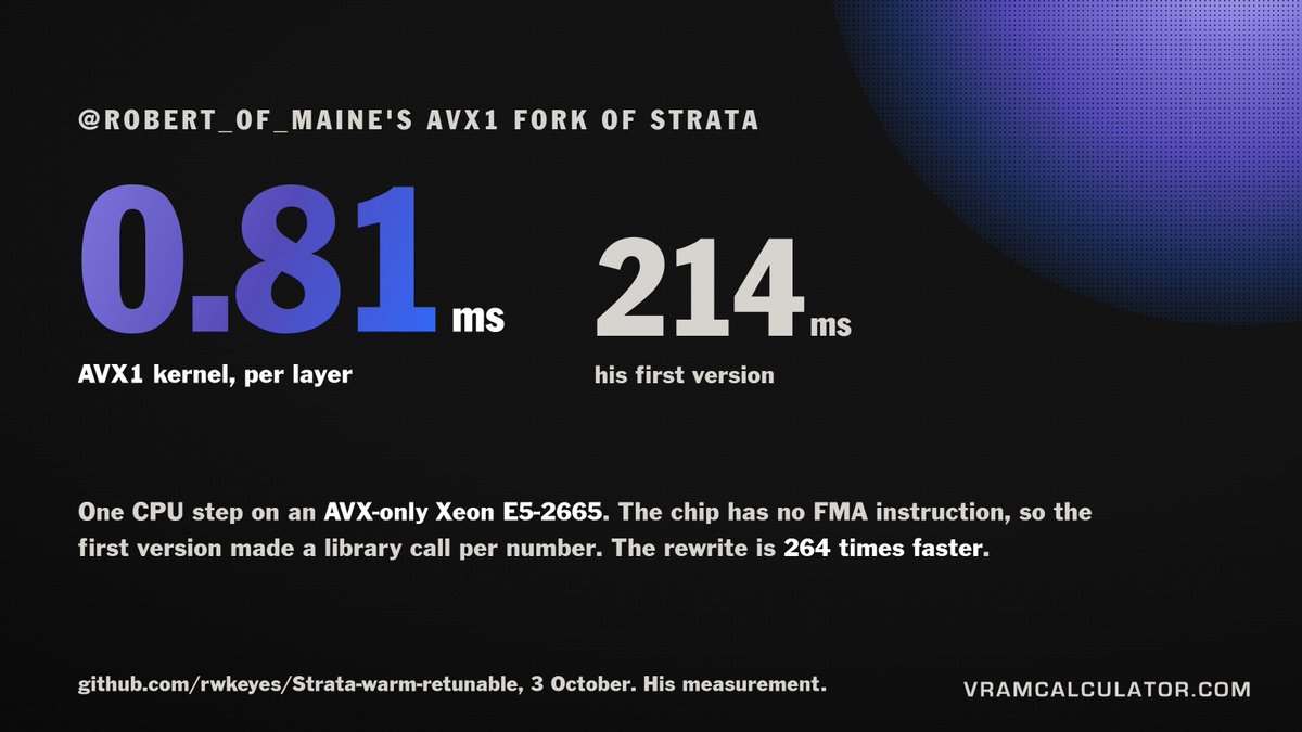 VRAMCalculator's tweet photo. The fork you can build today is from @Robert_of_Maine: an AVX1 build of Strata 0.1.38.
On an AVX-only Xeon E5-2665, his rewrite of one CPU step runs in 0.81 ms per layer instead of 214.
Build it with STRATA_ISA_FLOOR=1. https://t.co/UlcAuDeKUe