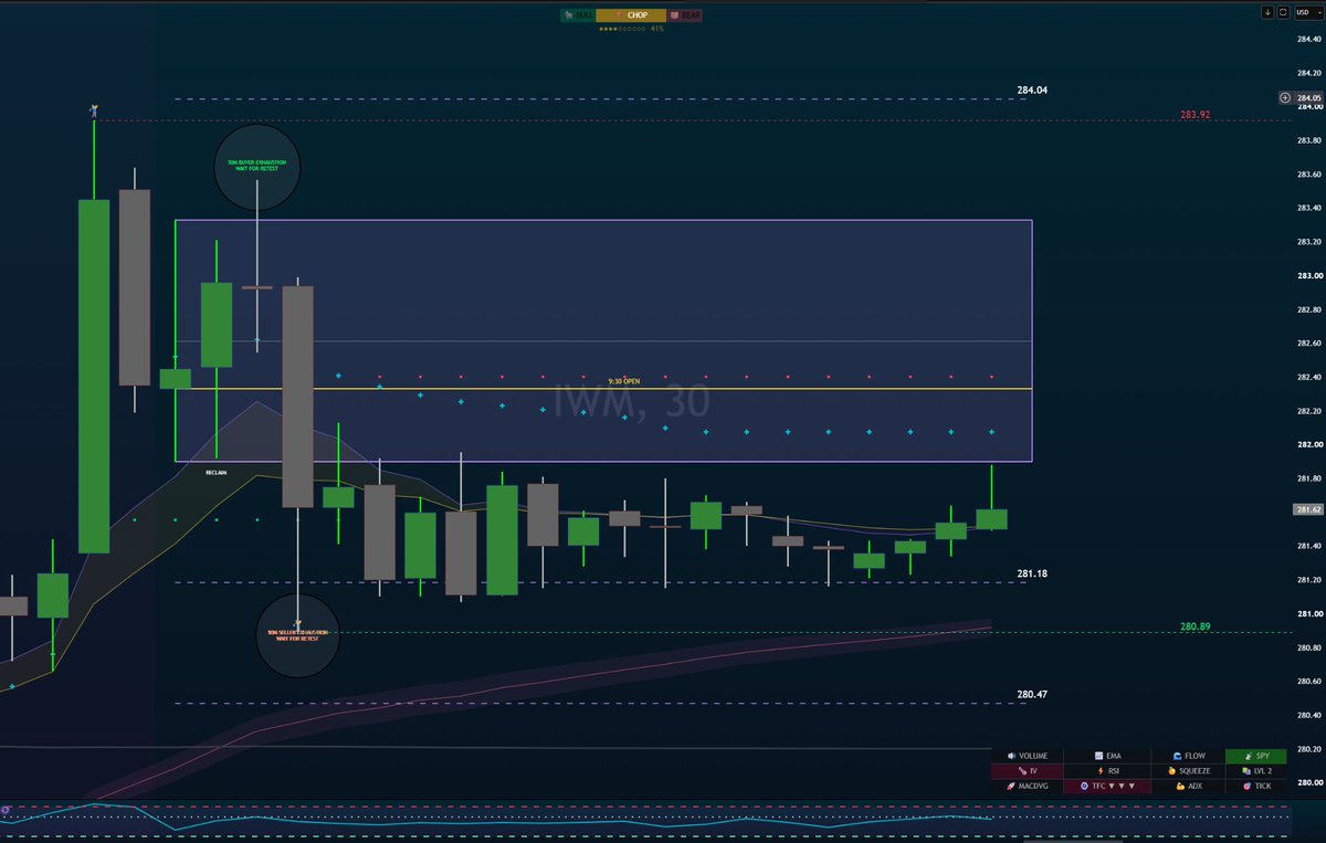 MoceanTrades's tweet photo. FB Orb 🌐 will now let you know exactly where and when buyers/sellers are getting exhausted. Great for trimming, or simply having the edge on the market. Another game changer on the way. #Follow https://t.co/t62PMXcki2
