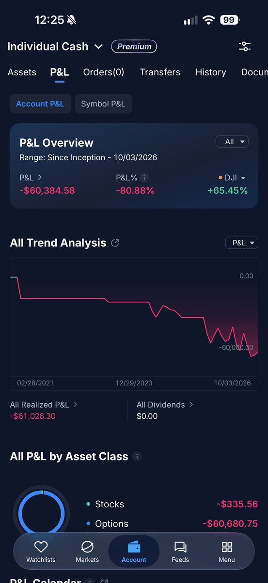 Kingsley8188's tweet photo. Little update coming back a lil was down 70 kish in August now back down to 60kish hoping by next year I make it all back #stocks #spy  #qqq #spx #options https://t.co/Th9FSE0oRF