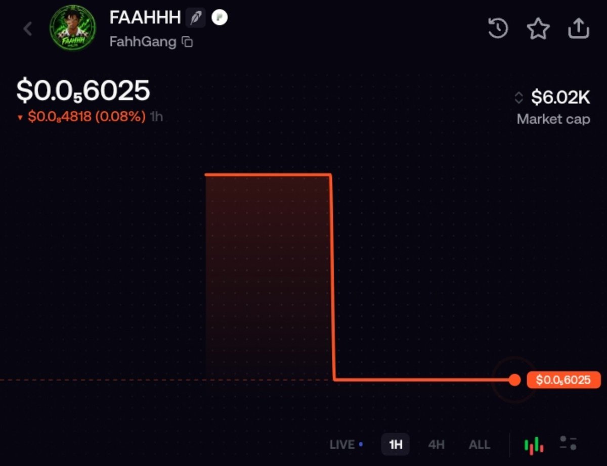 Gheefted_01's tweet photo. JUST IN: A Memecoin Launch "FAAHHH" Went Down Drastically due to Insiders Crisis and Panic Sells, Making the Charts Red https://t.co/qcygf4vjrx
