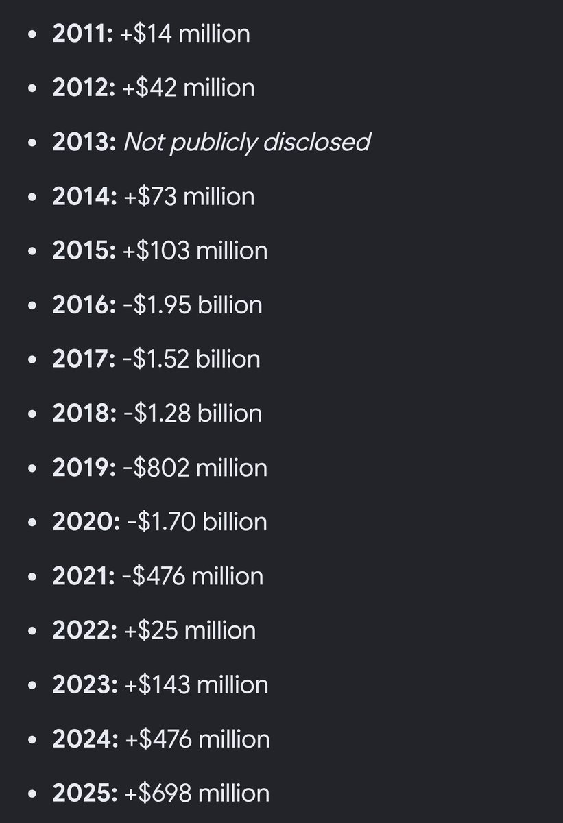 1zeeZEEzee1's tweet photo. @dankoogs Not just that, they had a nearly 8 billion loss in a 5 year period around that https://t.co/eirtN3x3FK