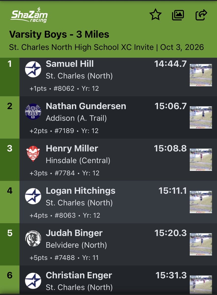 SCNAthletics's tweet photo. ⭐️🏃‍♂️Cross Country🏃‍♂️⭐️
Boys Varsity 2nd Place Team Finish 🥈at Leroy Oaks! 💫 https://t.co/sIkjr2WItA