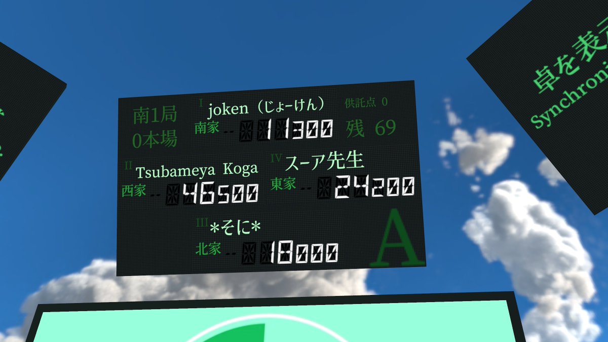 vrc_sour's tweet photo. #Quest麻雀最弱王　第65回！
今回も大盛り上がりでした🔥🀄

自身の結果としては、燕谷さんの猛攻をなんとか生き残り予選抜け！　もう２年近く優勝してない...はず！
そしてパライヤさんもエグゾディア状態を何とか脱していた... 　よかったね...！！ https://t.co/InUk00az1i