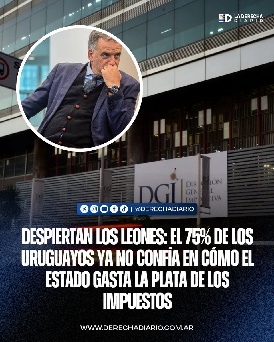 DerechaDiarioUY's tweet photo. 🇺🇾 | LA GENTE YA NO CREE: Según Latinobarómetro, tres de cada cuatro uruguayos piensan que el Estado malgasta la plata de los impuestos. Y tienen razón. Mientras sobra dinero para viajecitos, embajadas ideológicas y caterings, al laburante le suben la nafta y la comida. https://t.co/ZSVeLakU2k