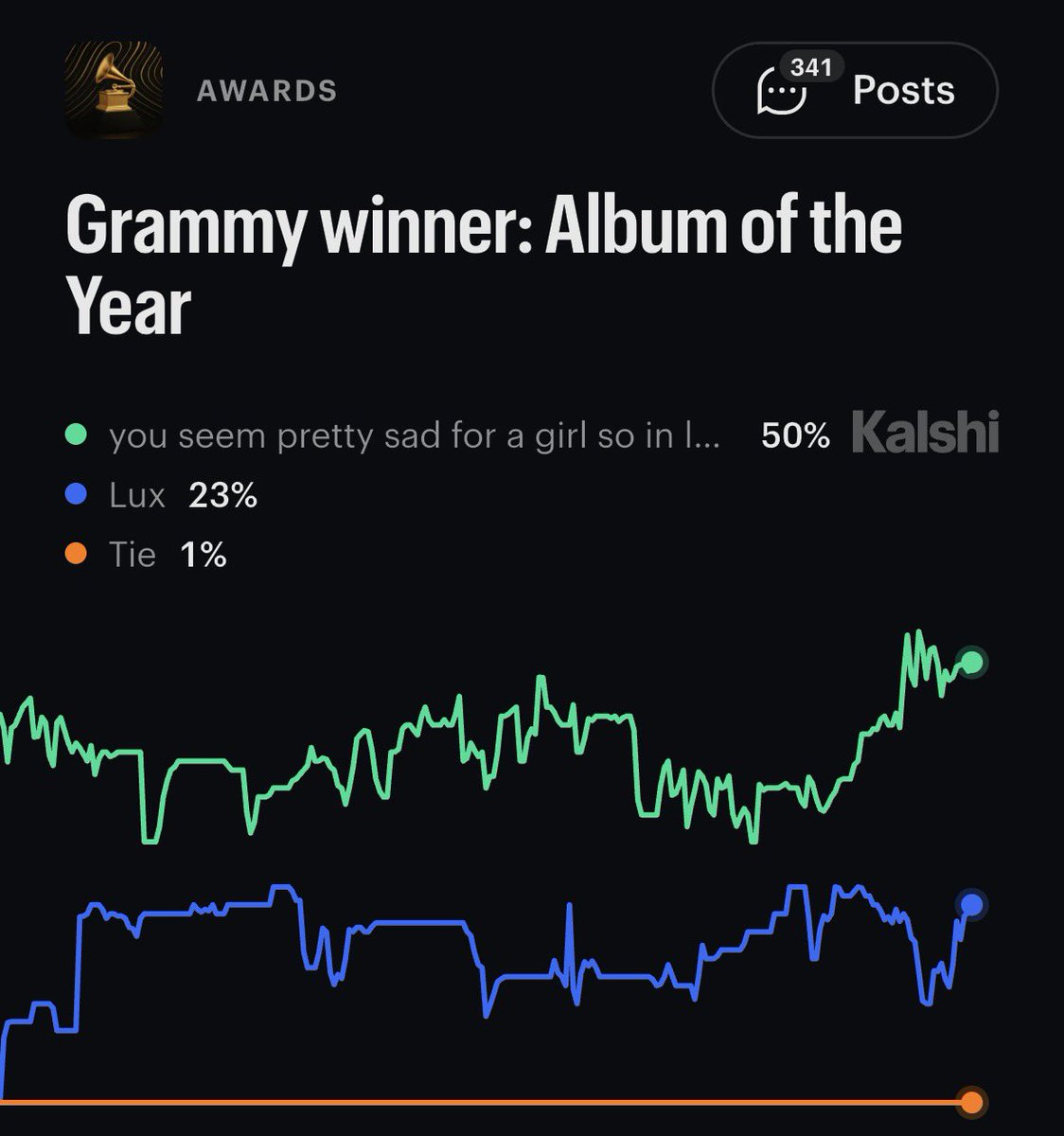 talkofthecharts tweet picture