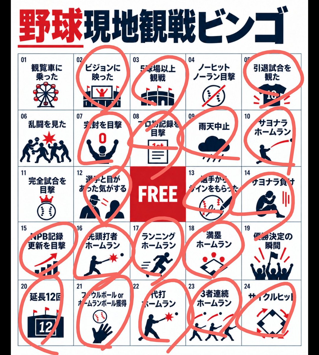donkatu816's tweet photo. 今日でサヨナラホームランが埋まりました https://t.co/sJuQngwCJF