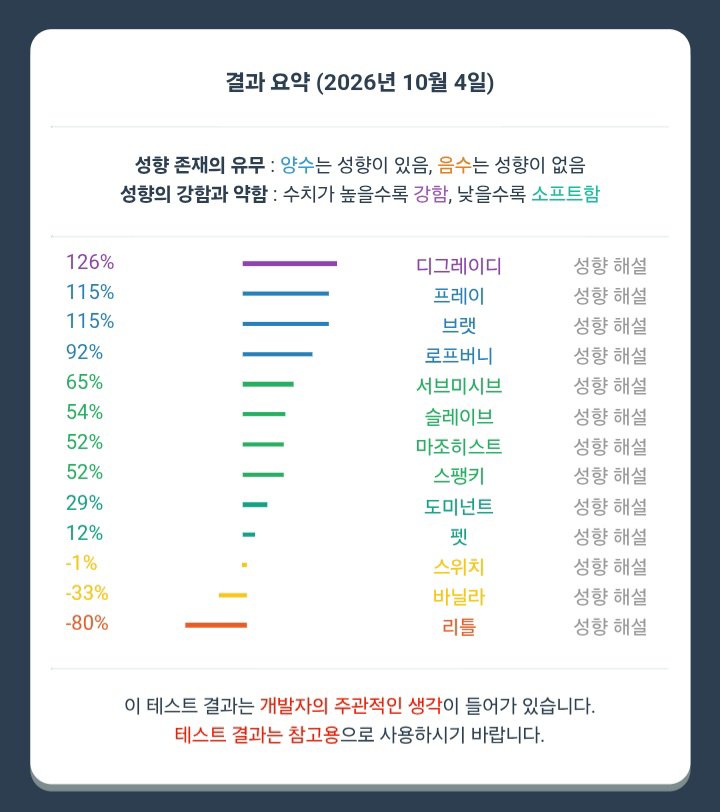 xxtup6967's tweet photo. 여전히 브랫이 높네ㅋㅋㅋ https://t.co/xydwNWXz9t
