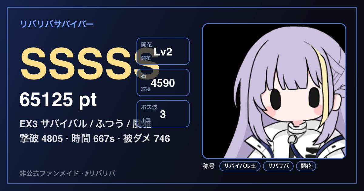 _hogemaru's tweet photo. 風雅さん、氷風陣デッキ
SSSSS はみ出ちゃた💦

【リバリバサバイバー】
RANK SSSSS / 65125pt
EX3 サバイバル · ふつう · 風雅
撃破 4805 / 時間 667s / 被ダメ 746
EX耐久 11:07 / ボス波 3

#リバサバ #リバリバファンアート
https://t.co/Hx8btqG2l7 https://t.co/l7uQsHeILe