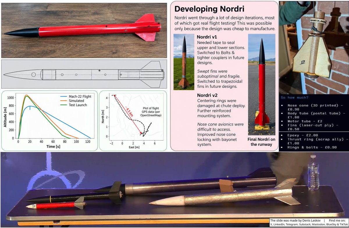 it4sec's tweet photo. How to build your first rocket if you have a limited budget (and a 3D printer): Your next hobby, maybe? 🛠️🚀👨🏻‍💻👽🤗

More details on:
LinkedIn: https://t.co/yL8hQoa3k8
Substack: https://t.co/0R5t5tF56X
Telegram: https://t.co/P7kIaSksz9 https://t.co/7HlZ6gvyFy