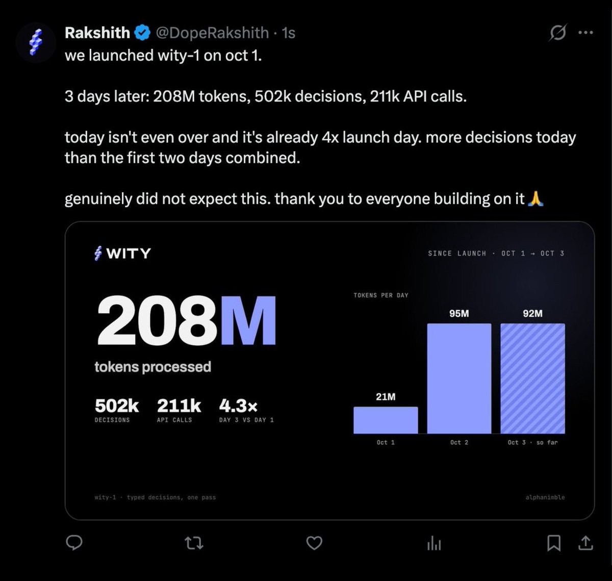 bachu's tweet photo. Great going in just over 48 hours! Let's go Wity!! https://t.co/fctAj5X9bJ