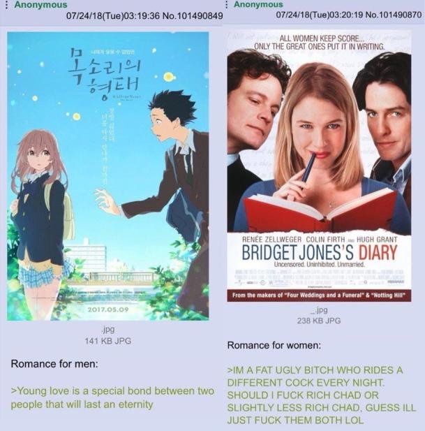 htt_tnd's tweet photo. Men like romance, actually. Just not romance for women. https://t.co/XKtOuZeBQI