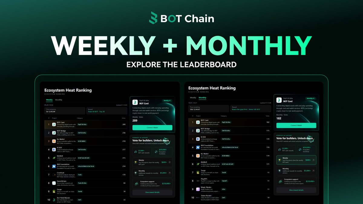BOTChain_ai tweet picture
