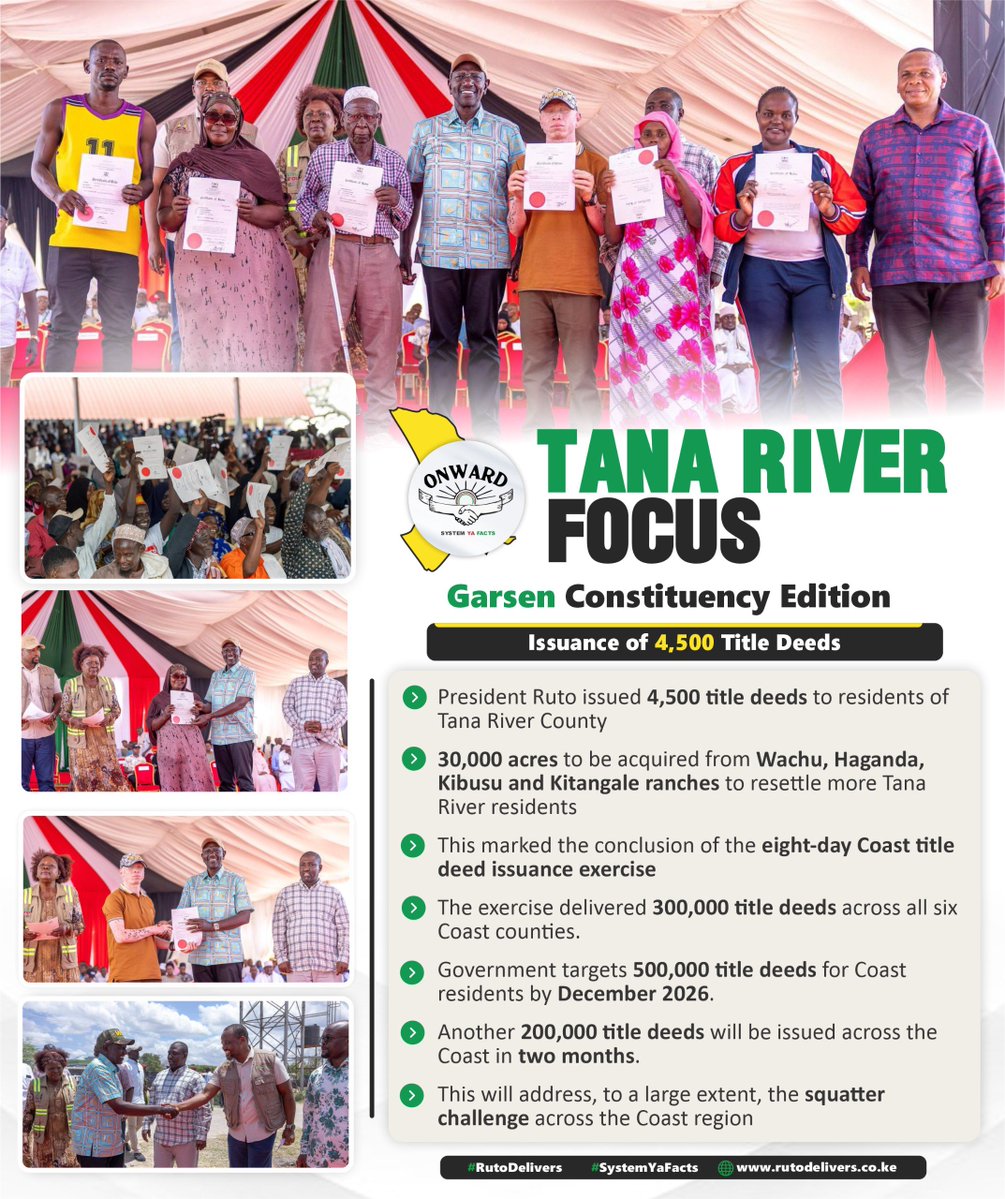 kiambumedia's tweet photo. President @WilliamsRuto Ruto launches the Garsen Community Sports Ground
A significant investment in community infrastructure, with the KSh85 million Garsen Community Sports Ground set to provide modern facilities for football, athletics, recreation #TanaRiverFocus https://t.co/LOJYGqGzi1