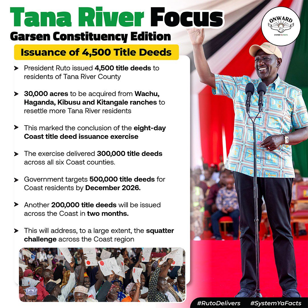 kiambumedia's tweet photo. President @WilliamsRuto Ruto launches the Garsen Community Sports Ground
A significant investment in community infrastructure, with the KSh85 million Garsen Community Sports Ground set to provide modern facilities for football, athletics, recreation #TanaRiverFocus https://t.co/LOJYGqGzi1