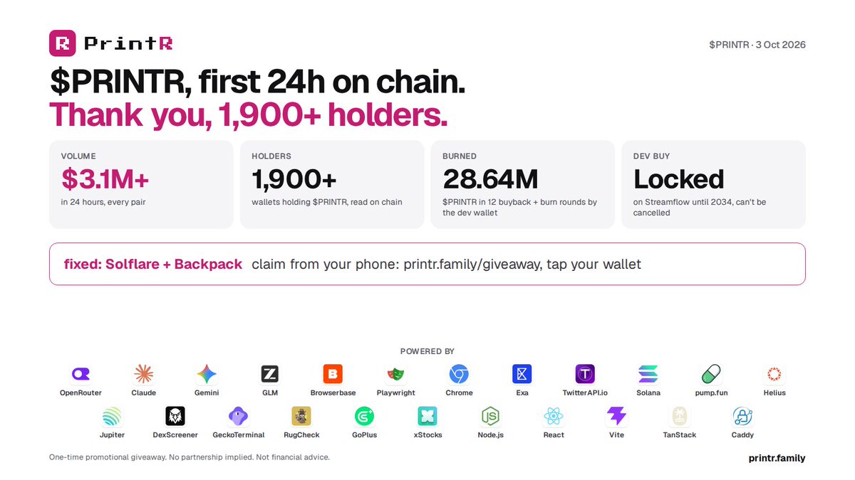 buyprintr's tweet photo. solana:8Y6pHi3cMhxhtHuzgGAsWgAJMyw3zaQLeFFf3qvRpump, first 24h on chain:

$3.1M+ volume
1,900+ holders
12 buybacks + burns by the dev wallet

fixed: Solflare and Backpack users can claim the giveaway now. on your phone, open https://t.co/EakGbmgr7m and tap your wallet.

one-time promotional giveaway. not financial advice.
