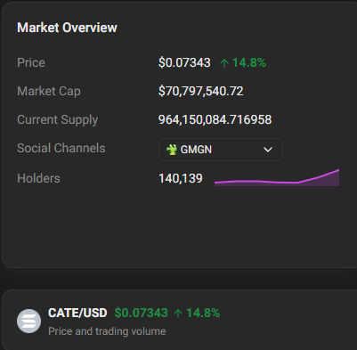 SOLtanofSWAT's tweet photo. solana:Ai66LHZG9MCzg1WKdawwqduVAXpNDUuV8M3uyq5ppump now over 140,000 holders

I hodl solana:Ai66LHZG9MCzg1WKdawwqduVAXpNDUuV8M3uyq5ppump 

Do you? https://t.co/ZI3pVCR5Jv