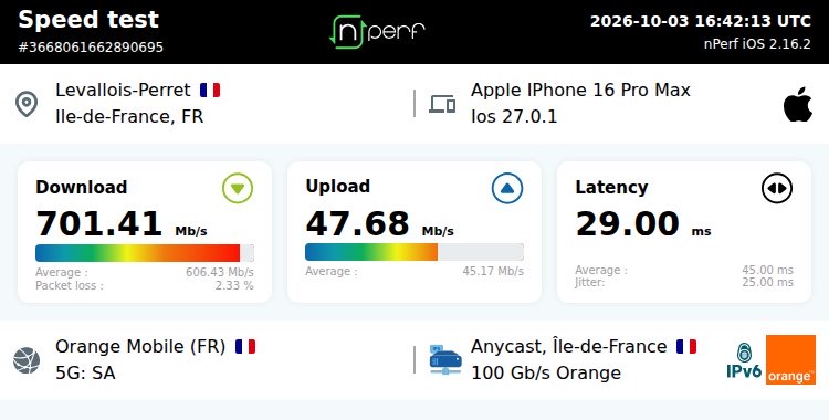 ifranz67's tweet photo. ↓701410 kb/s ↑47676 kb/s, ⇄ 29 ms / Mobile:Orange Mobile / #appleiphone16promax / #nPerf v2.16.2 / https://t.co/k3SaJ1WGoK