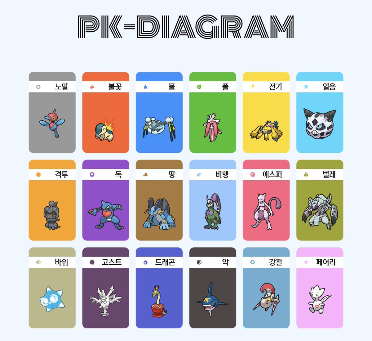 johtoprime's tweet photo. favs of each type https://t.co/L3rjxnXMT3