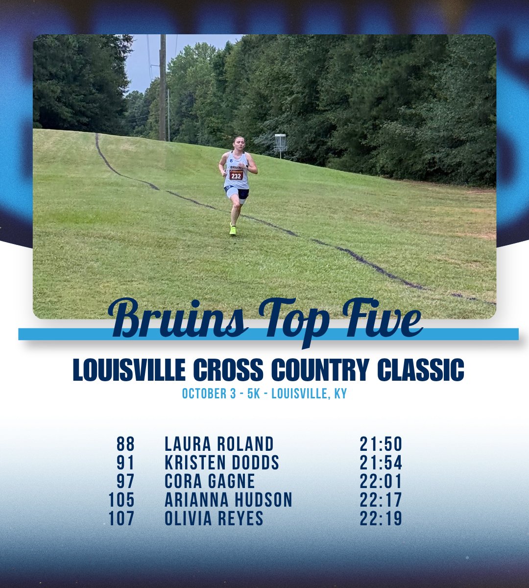 BJUBruins's tweet photo. It was a great morning in Louisville for the Bruins! 🐻 https://t.co/vBnrDa0f3N