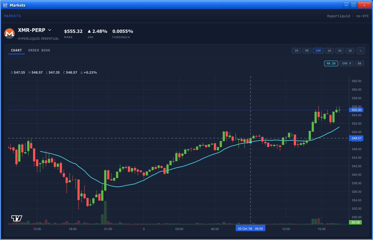 XBToshi's tweet photo. monero:native looks bullish here. https://t.co/w7eoNYMFga