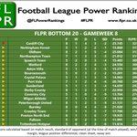 Photo by FL Power Rankings (@FLPowerRankings)