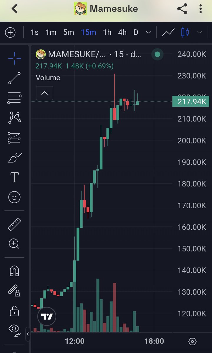 CryptoThannos's tweet photo. Bought $MAMESUKE, looks like it’s trending again

What makes this idea interesting is that the original show first aired in 2008

The puppy was the host’s sidekick, appearing while he talked about cultural facts, trivia, and other interesting topics

In Japanese, Mamesuke refers to interesting facts or trivia

The dog was basically the mascot of the entire show and now the show is making a comeback starting October 6

CoN8oLvyWTjtSBFTEjUWLz25BXJmGjTvNcYh81D3pump